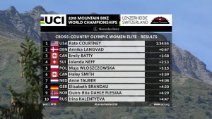 campeón del mundo, campeona del mundo