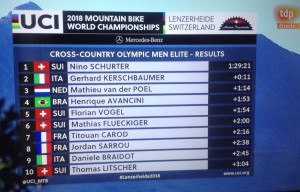 campeón del mundo, campeona del mundo