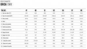 The Orbea Orca 2022 has new colours and components: models and prices