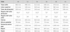 Tallas Specialized Crux 2022