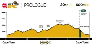Sarrou-Beers e Frei-Stigger ganham o Prólogo e se tornam líderes do Cape Epic 2021