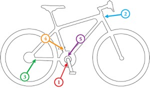 Where is the serial number of your bike? What does it mean and what is it for?