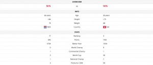 Nino Schurter vs Mathieu van der Poel: compara a los mejores ciclistas con lo nuevo de MTBDATA