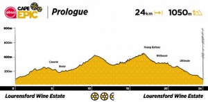 Recorrido de la Cape Epic 2022