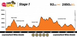 Recorrido de la Cape Epic 2022