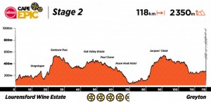 Recorrido de la Cape Epic 2022