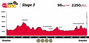 Recorrido de la Cape Epic 2022