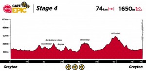 Recorrido de la Cape Epic 2022
