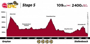 Recorrido de la Cape Epic 2022
