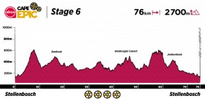Recorrido de la Cape Epic 2022