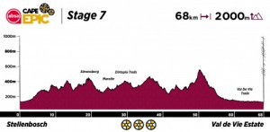 Recorrido de la Cape Epic 2022