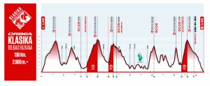 Orbea Klasika Bilbao Bizkaia abre inscripciones, puro ciclismo