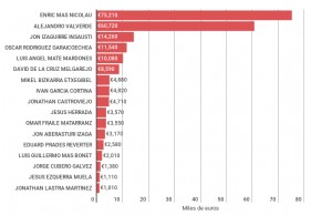cuanto gana ciclista la vuelta