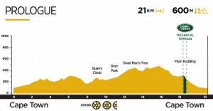 Prólogo - Absa Cape Epic 2019