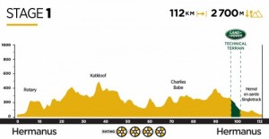Etapa 1 - Absa Cape Epic 2019