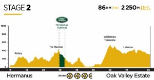 ¿Quiénes son los favoritos para ganar la Absa Cape Epic 2019?