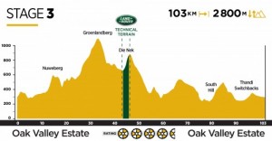 Etapa 3 - Absa Cape Epic 2019