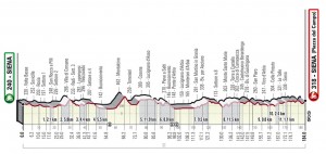 Recorrido Strade Bianche 2022