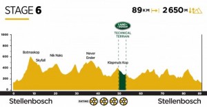 Etapa 6 - Absa Cape Epic 2019