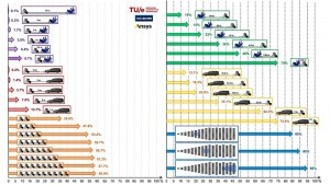 Gráfico Bert Blocken rebufo trasero