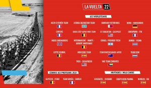 Cuadro participantes Vuelta a España 2022