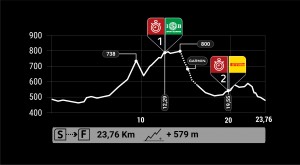 Ya conocemos el recorrido y La Rioja Bike Race by PIRELLI regresa con más senderos que nunca