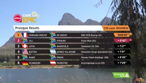 Nino Schurter punctures twice and complicates his Cape Epic on the Prologue stage: Beers-Blevins and Ferrand Prevot-De Groot win to take the lead