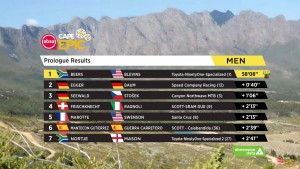 Nino Schurter punctures twice and complicates his Cape Epic on the Prologue stage: Beers-Blevins and Ferrand Prevot-De Groot win to take the lead