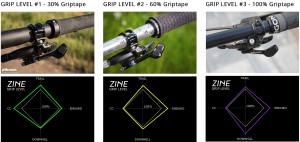 Zine GripTape: una solución sencilla y barata para conseguir precisión