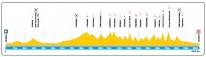 Recorrido E3 Harelbeke