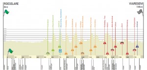 A Través de Flandes 2022 recorrido