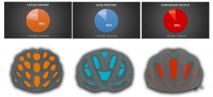 casco ventilado casco aerodinamico