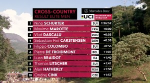 Nino Schurter wins and makes history in Brazil