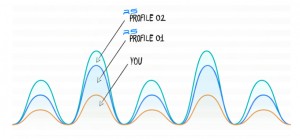 Orbea Rise M-Team: probamos la e-MTB perfecta para los que les gusta el mountain bike