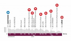 Lieja-Bastoña-Lieja 2022: favoritos, recorrido y dónde ver