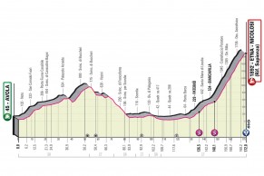 Giro Italia 2022: 5 stages that you cannot miss