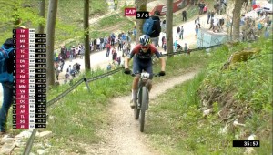 Tom Pidcock dynamites the race and wins in Albstadt, Valero finishes on the podium