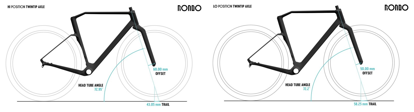 Vélo Gravel Rondo Ruut CF 2 (2022) - Taille L - Carbone - Freins Hydrauliques Disque - Démo