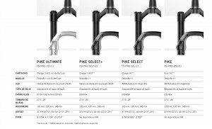 RockShox Pike 2023: modelos y precios
