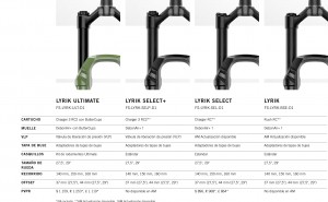 RockShox Lyrik 2023: modelos y precios