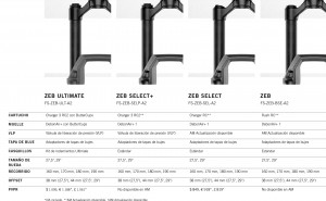 Nueva gama RockShox 2023 para Trail, Enduro y All Mountain