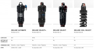 Nueva gama RockShox 2023 para Trail, Enduro y All Mountain