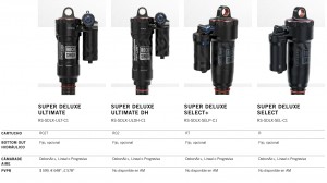 Nueva gama RockShox 2023 para Trail, Enduro y All Mountain