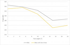 This is the Bikepacking Aero by Apidudra