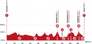 Pidcock regresa a la carretera en el Tour de Suiza 2022