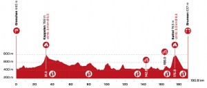 Pidcock regresa a la carretera en el Tour de Suiza 2022