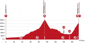 Pidcock regresa a la carretera en el Tour de Suiza 2022