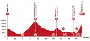 Pidcock regresa a la carretera en el Tour de Suiza 2022