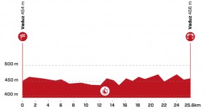 Pidcock regresa a la carretera en el Tour de Suiza 2022