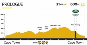 Cape Epic 2019